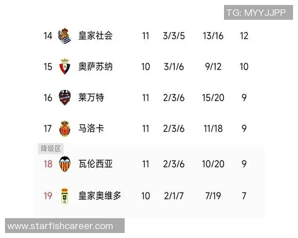 皇家社会连续三轮不败，西甲积分榜上逐渐追赶前四行列